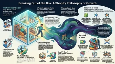 Markdown to Infographic generated by AIGH AI Graphics Hub