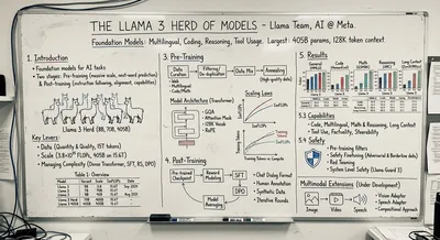 Convert paper to professor whiteboard image generated by AIGH AI Graphics Hub