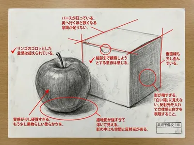 Critique of the work generated by AIGH AI Graphics Hub